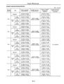 EM-13 - Camshaft Journal and Bearing Specifications.jpg